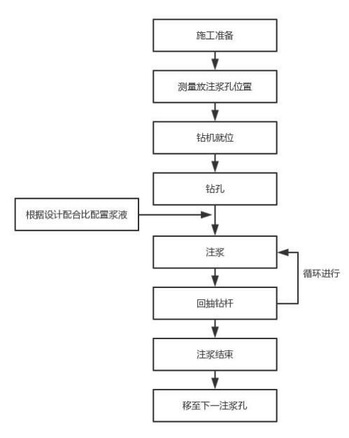 宁波注浆管现货施工