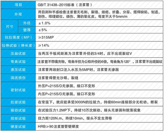 宁波108注浆管厂家性能参数